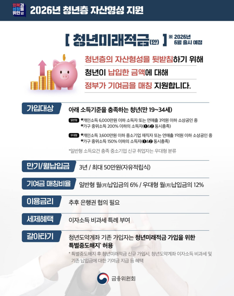 금융위원회 자료