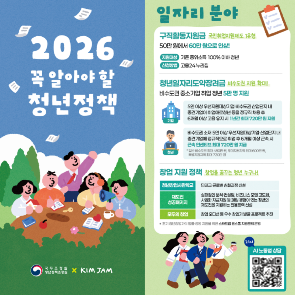 온통청년 청년일자리도약장려금